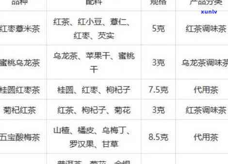 关心茶配方：探究其功效、作用及带来的健效果