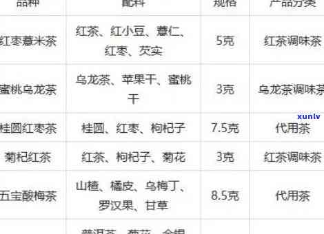 关心茶配方：探究其功效、作用及带来的健效果