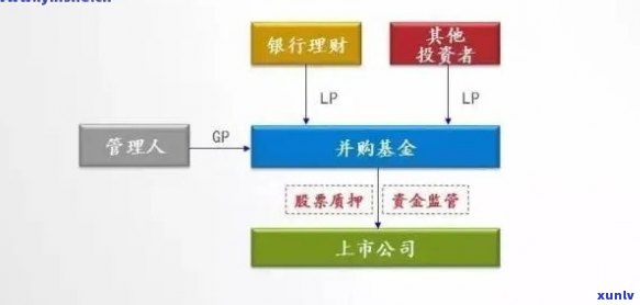 发银行协商材料：流程、内容全面解析