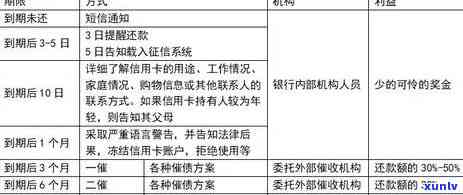 发银行协商材料：流程、内容全面解析