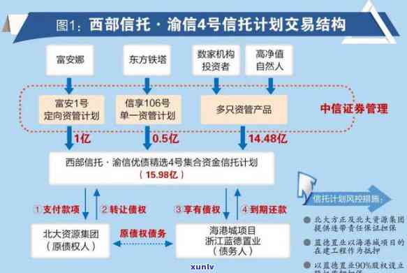 发银行逾期录音录制  全攻略