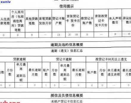 发逾期多久更新-发逾期多久更新信息