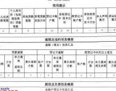 发逾期多久更新-发逾期多久更新信息