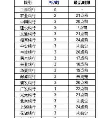 发银行：逾期五天，要求今天还款，否则面临额度降低！