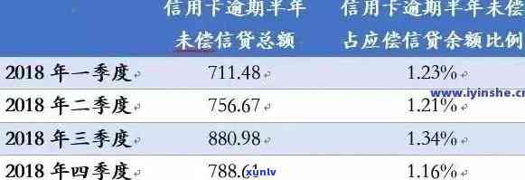 中国逾期人数2020，2020年中国逾期人数报告出炉，数据触目惊心！