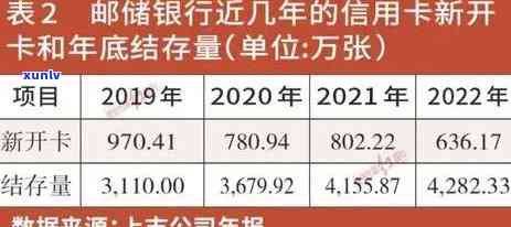 中国目前逾期人数：2021年统计数据