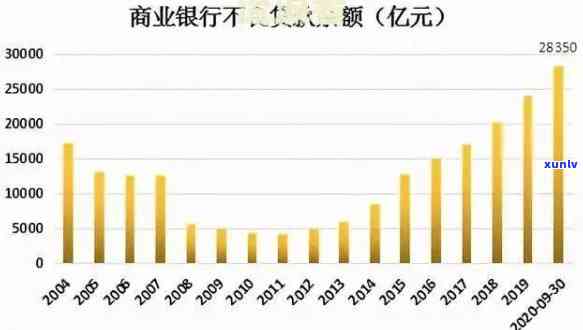 中国目前逾期人数：2021年统计数据