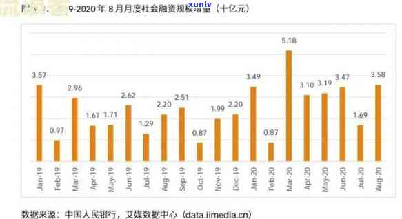 中国目前逾期人数：2021年统计数据