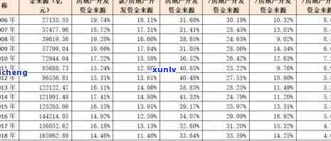 中国目前逾期人数：2021年统计数据