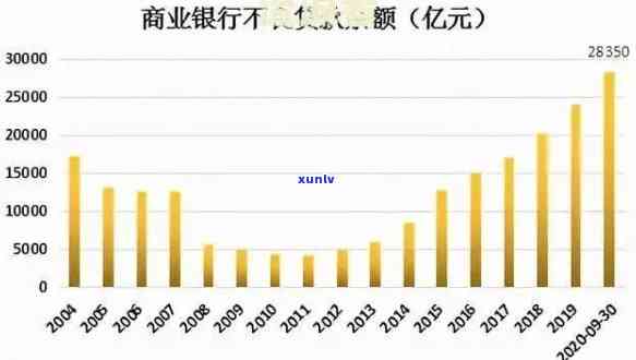 中国目前逾期人数：2021年统计数据