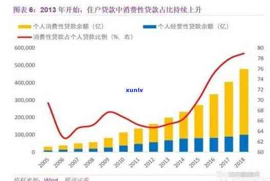 中国负债逾期人数持续上升，是否应加强管理？