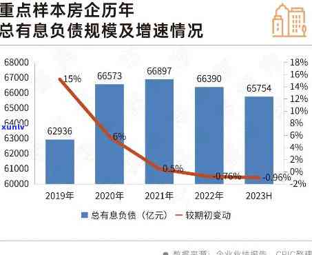 中国负债逾期人数持续上升，是不是应加强管理？