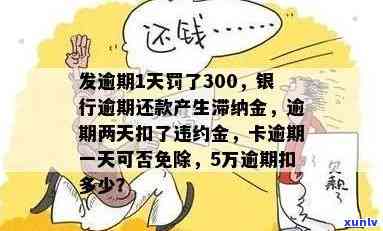 发银行逾期一天后还款产生滞纳金，发银行：逾期一天将产生滞纳金，请及时还款