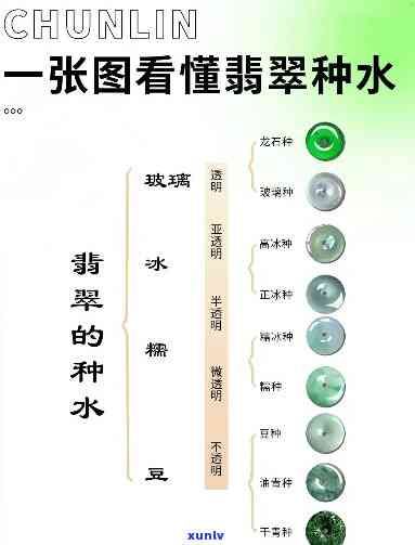 冰种翡翠的分级标准及名称全解