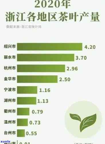 中国生产最多的茶类是什么茶，揭秘：中国产量更大的茶类是哪种？