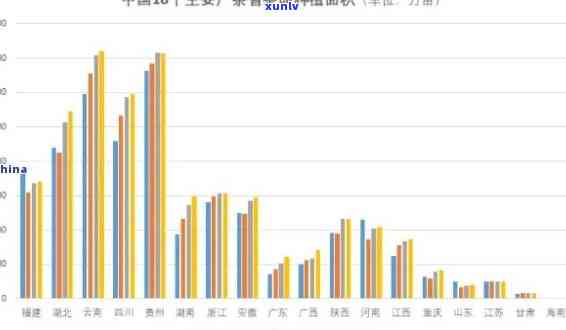 中国生产最多的茶类是什么茶，揭秘：中国产量更大的茶类是哪种？