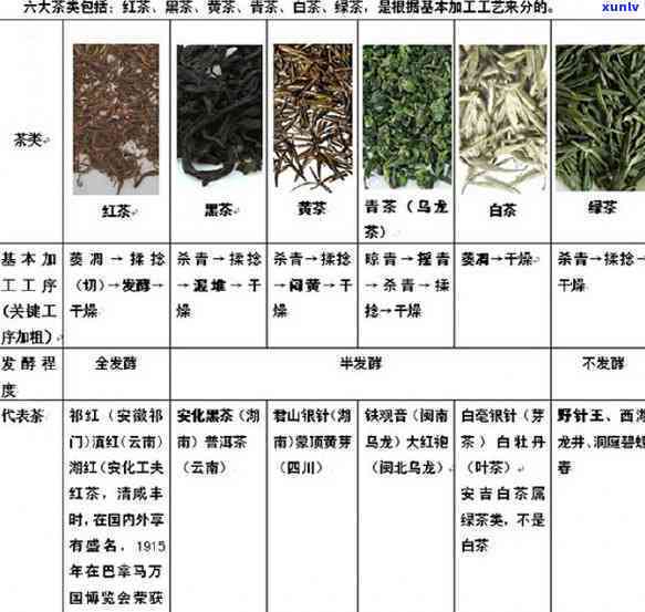 中国生产最多的茶类是什么？探讨茶叶之王的归属