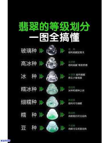 冰种分几个等级都叫什么，探究冰种翡翠的分级标准：从高到低，全解冰种等级及其名称