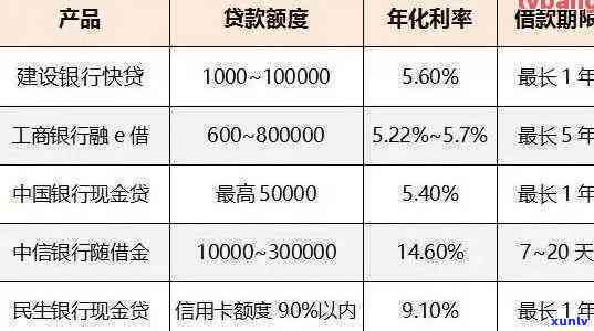 发逾期一百多元利息多少，咨询发银行逾期100多元的利息计算  