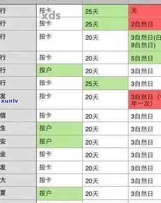 发卡怎么看逾期-发卡怎么看逾期记录