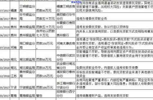 农业银行小额逾期怎么办，怎样解决农业银行小额逾期？