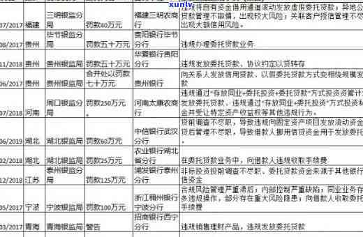 中国农业银行逾期贷款怎么办，如何处理中国农业银行的逾期贷款？