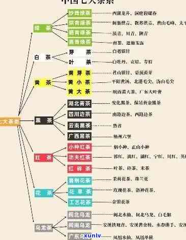 我国基本茶类有几类类型，探秘中国茶文化：了解我国基本茶类的种类和类型