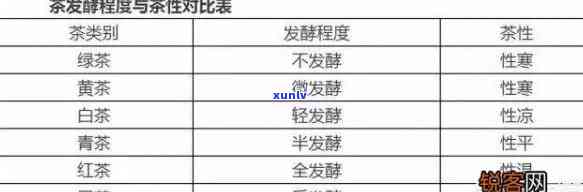 我国的基本茶类分为哪六大类，探析我国基本茶类：六大类别全解析