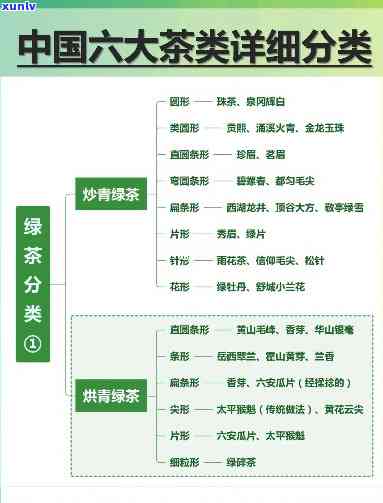 我国的基本茶类分为哪六大类，探析我国基本茶类：六大类别全解析