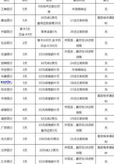 农行的逾期期限是多长？最新协商还款政策解读