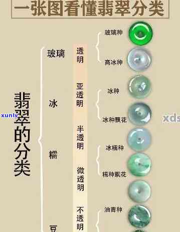 冰种翡翠等级划分全解析：冰种分几个等级都叫什么？