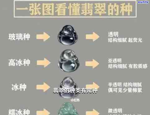 冰种翡翠分类详解：你知道它分为几种吗？