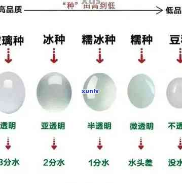 冰种分几个等级都叫什么，冰种翡翠的分级及其名称全解