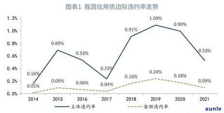 最新！详解中国债券市场违约案例