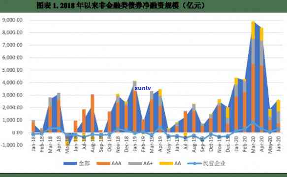 中国债券违约2020，2020年：中国债券市场遭遇违约风暴