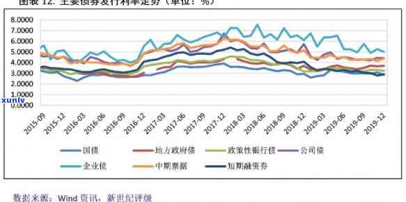 全面解析：中国债券市场情况与发展趋势