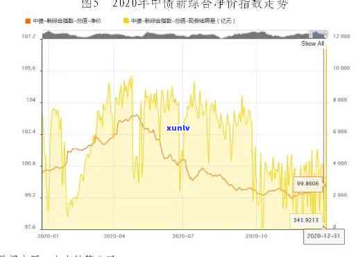 中国债券市场概览2020，2020年中国债券市场全景分析报告