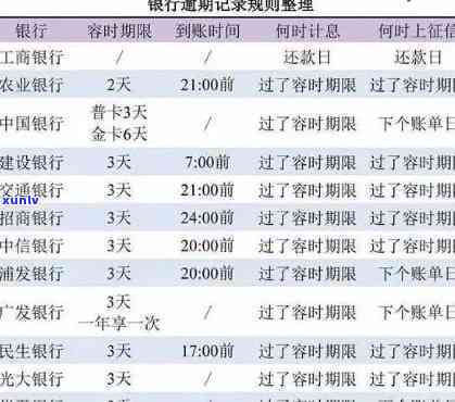 农业银行信用币逾期两年：为何停止收利息？已还款能否再借？