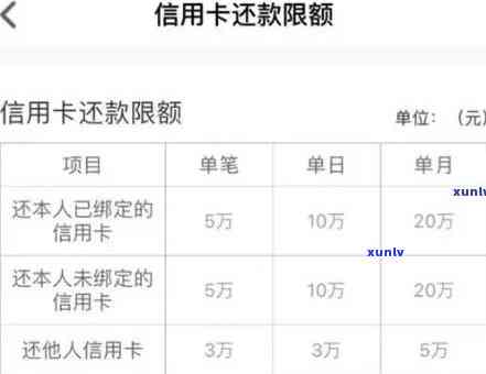 发卡还款宽限期：具体天数及最晚还款时间