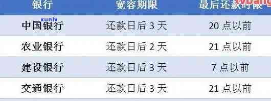 农业银行逾期几天还款会作用吗？信用卡晚还4天会入吗？教你自救逾期的  ！