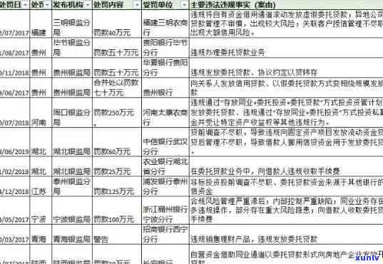 中国农业银行逾期贷款解决方案：政策解读与办理流程