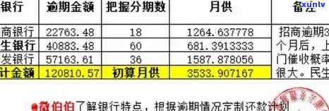 农业银行逾期利息怎样计算，详解农业银行逾期利息的计算  