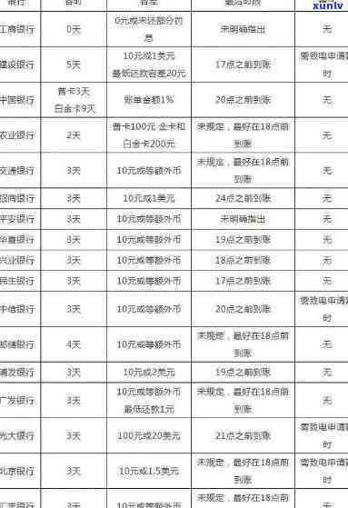 农业银行逾期还款上：有何作用？