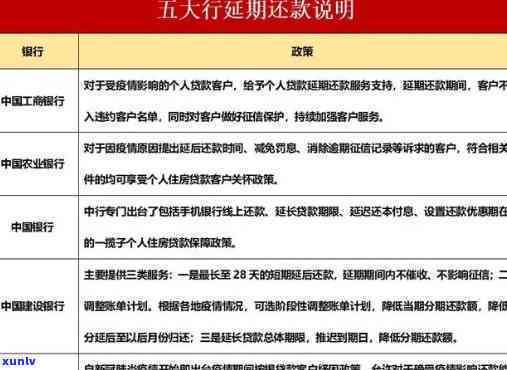 农业银行逾期还款上：有何作用？