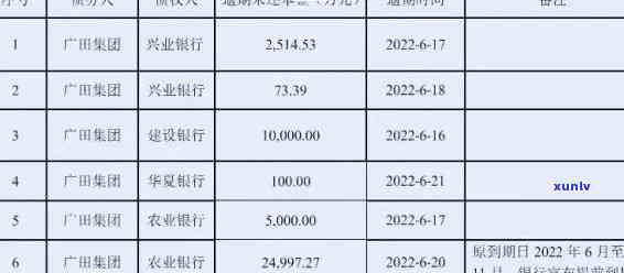 农业银行逾期图片-农行的逾期期限是多长