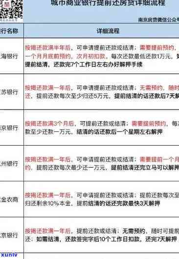 农业银行逾期法院解决方法及最快解决  