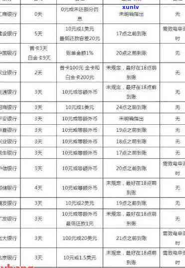 农业银行有逾期记录可以申请人工消除吗，怎样申请人工消除农业银行的逾期记录？