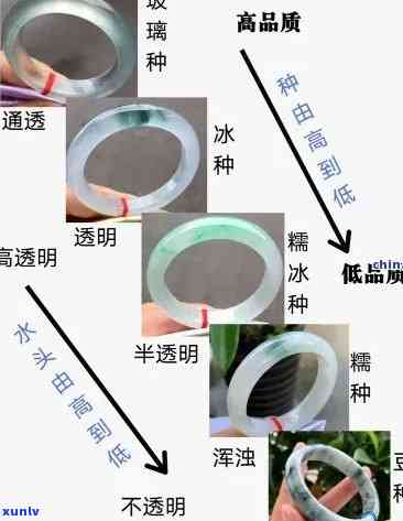 冰种等级分类，深入了解翡翠：解析冰种等级分类