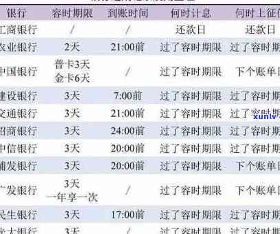 农业银行逾期解决及利息计算  