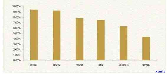 探究人类对玉石的需求：规模、类型与原因